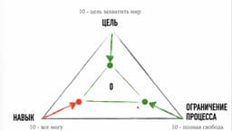 Прохожу очередное обучение у Анны Обуховой,... image preview