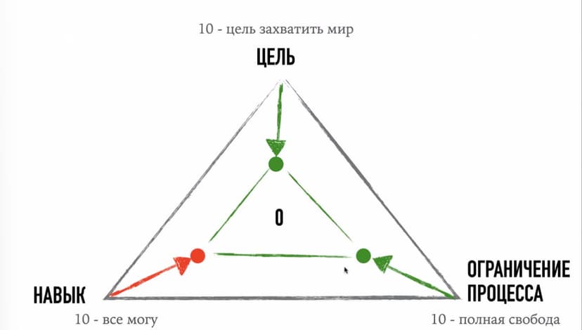 Фотография поста