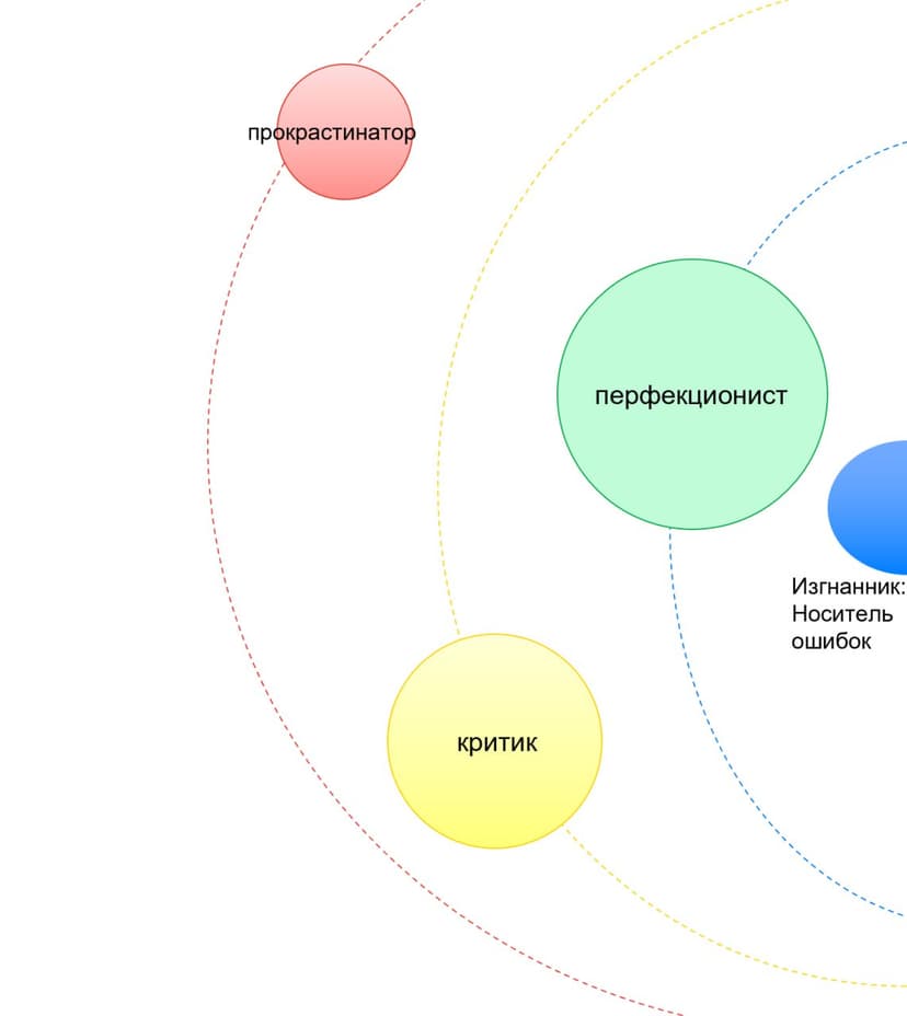 Фотография поста