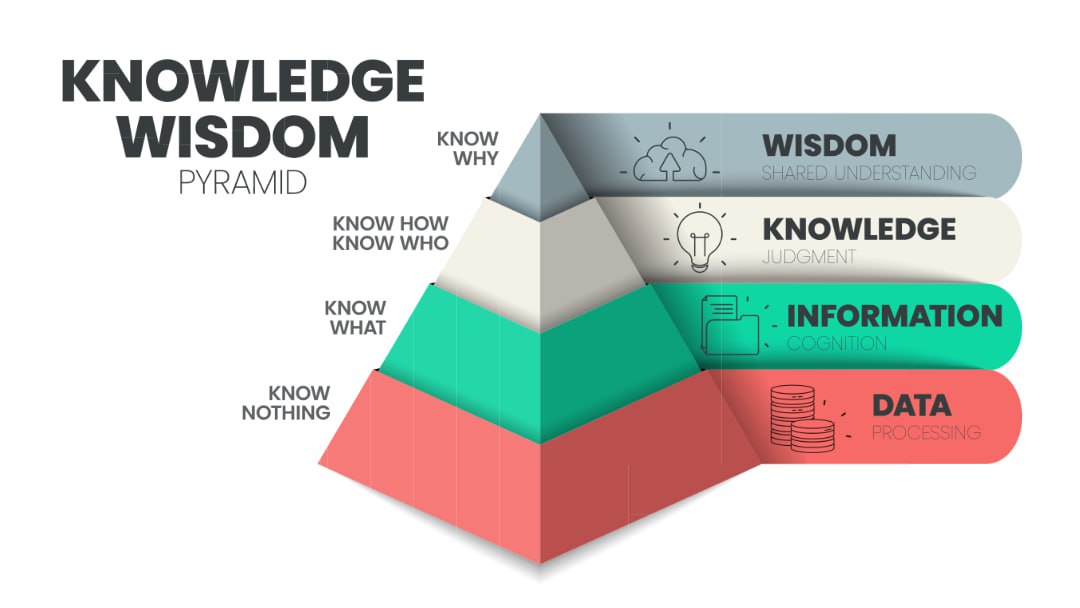 Фотография поста
